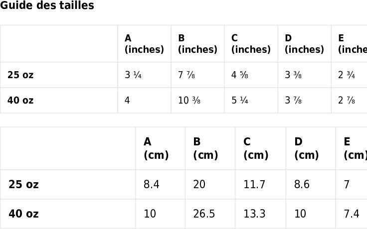 Mug Isotherme Inox - Mug de Voyage Isotherme en Acier Inoxydable avec Anse – Design Florale - THERMOS, gobelet - Durable, Léger, Étanche